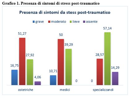 L'influenza della morte endouterina fetale sulla salute emotiva ...