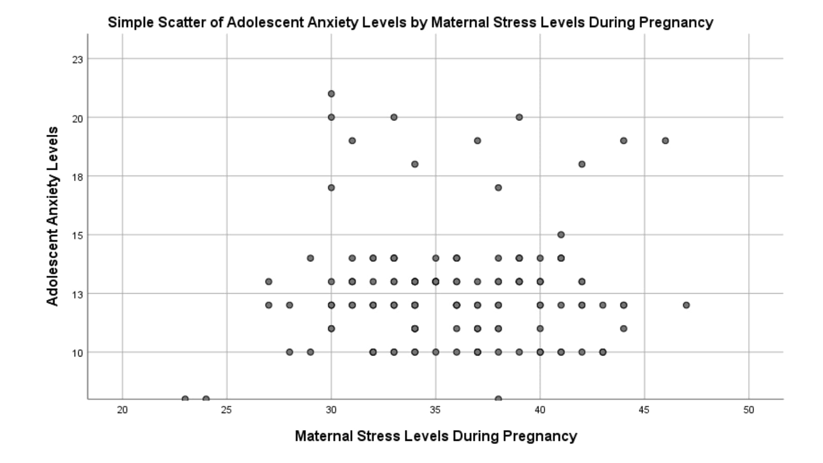 tabella livello di ansia negli adolescenti