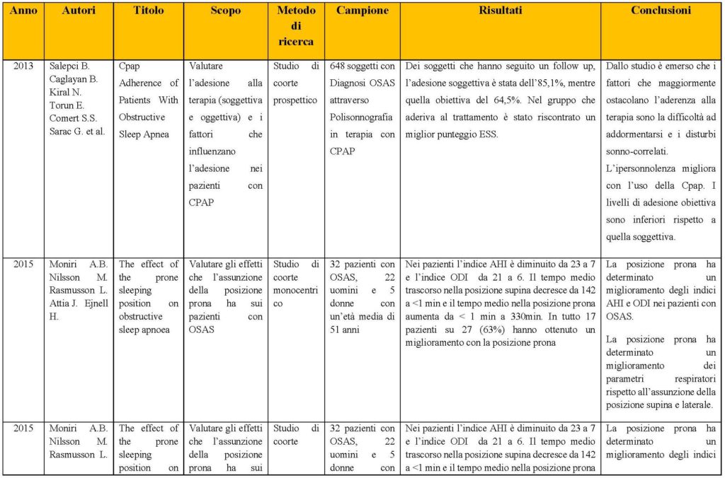 tabella comparativa_Pagina_1