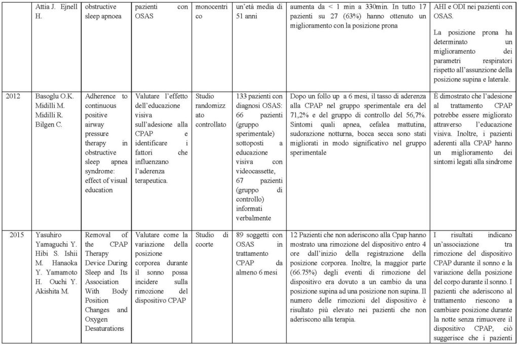 tabella comparativa_Pagina_2