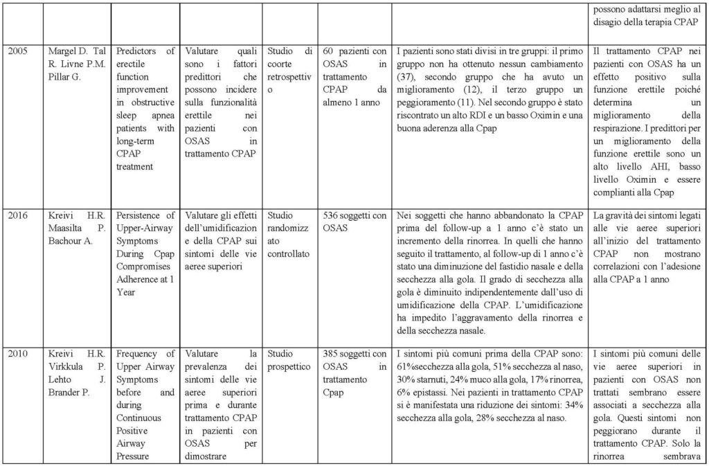 tabella comparativa_Pagina_3